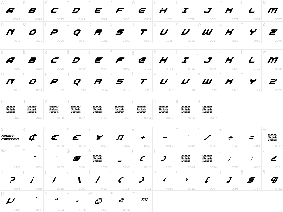 Most Faster Character Map
