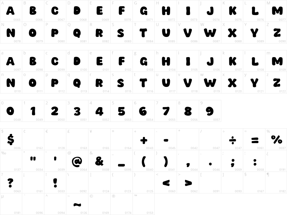 Most Sky Character Map