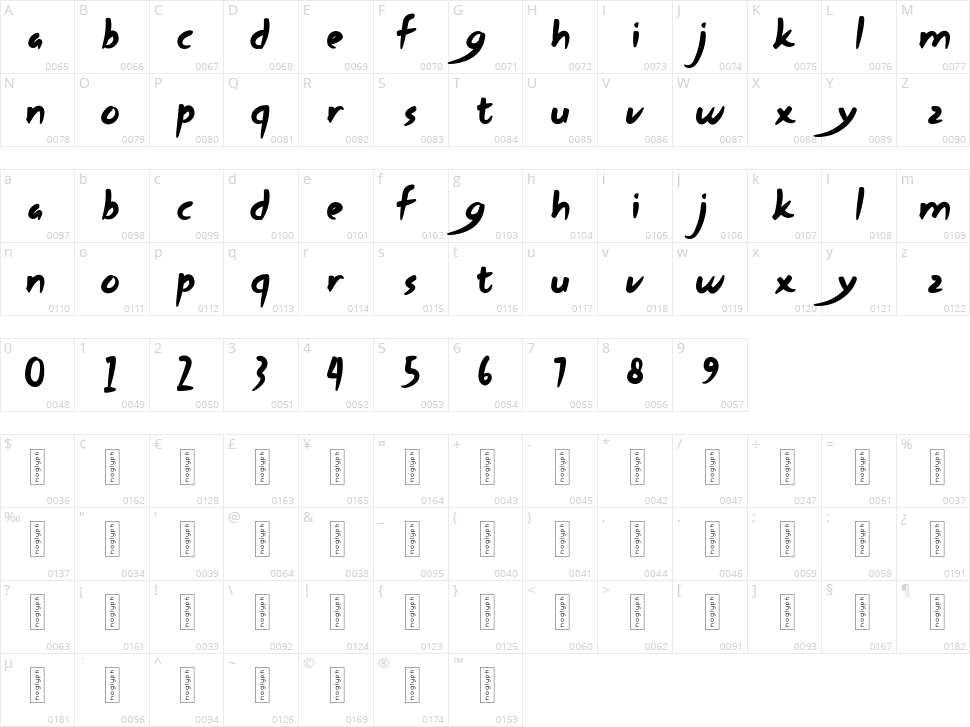 Most Zephyr Character Map