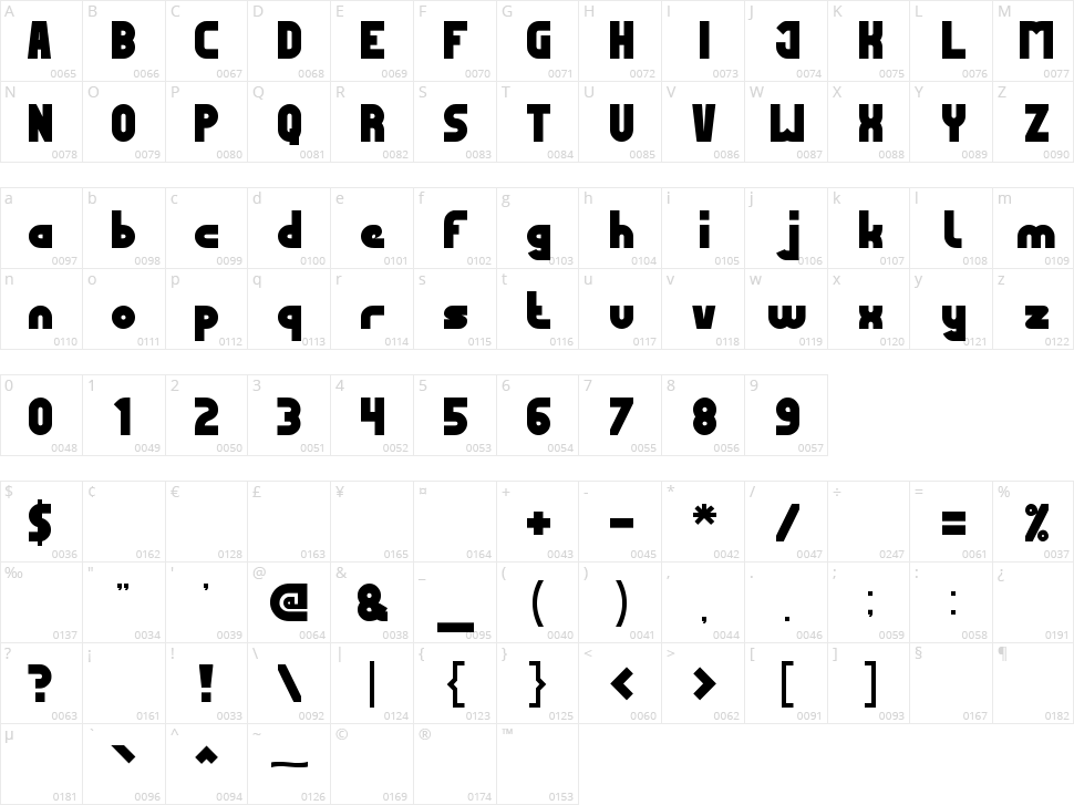 Most Famous Character Map