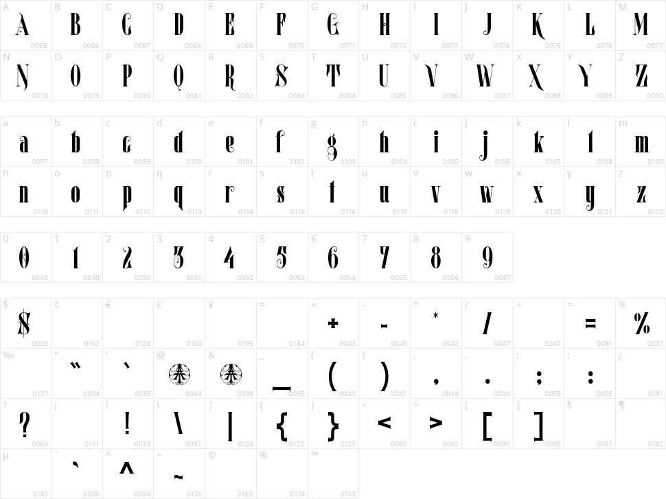 Mostfear Character Map