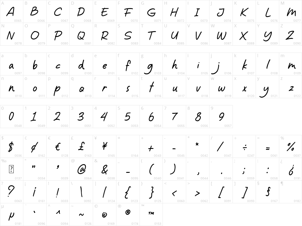 Mostlove Beauty Character Map