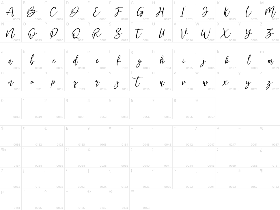 Mostlovely Character Map