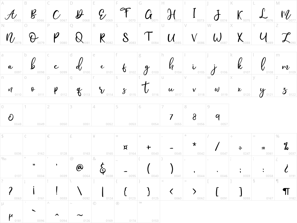 Mostly Bonny Character Map