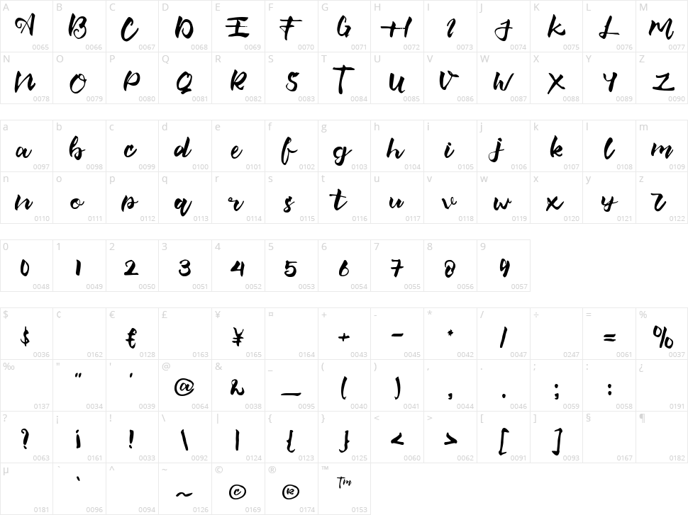 Mosttie Character Map