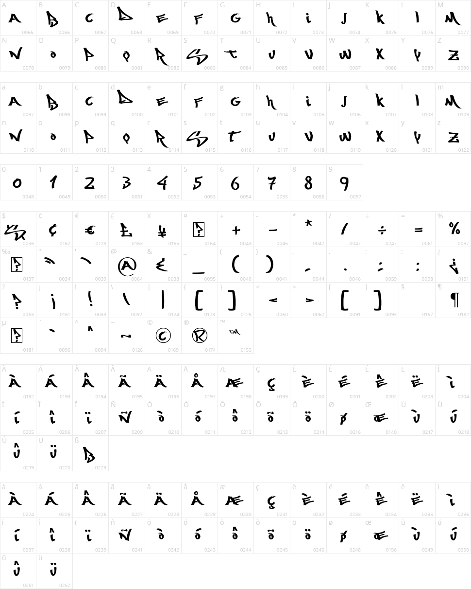 Most Wasted Character Map