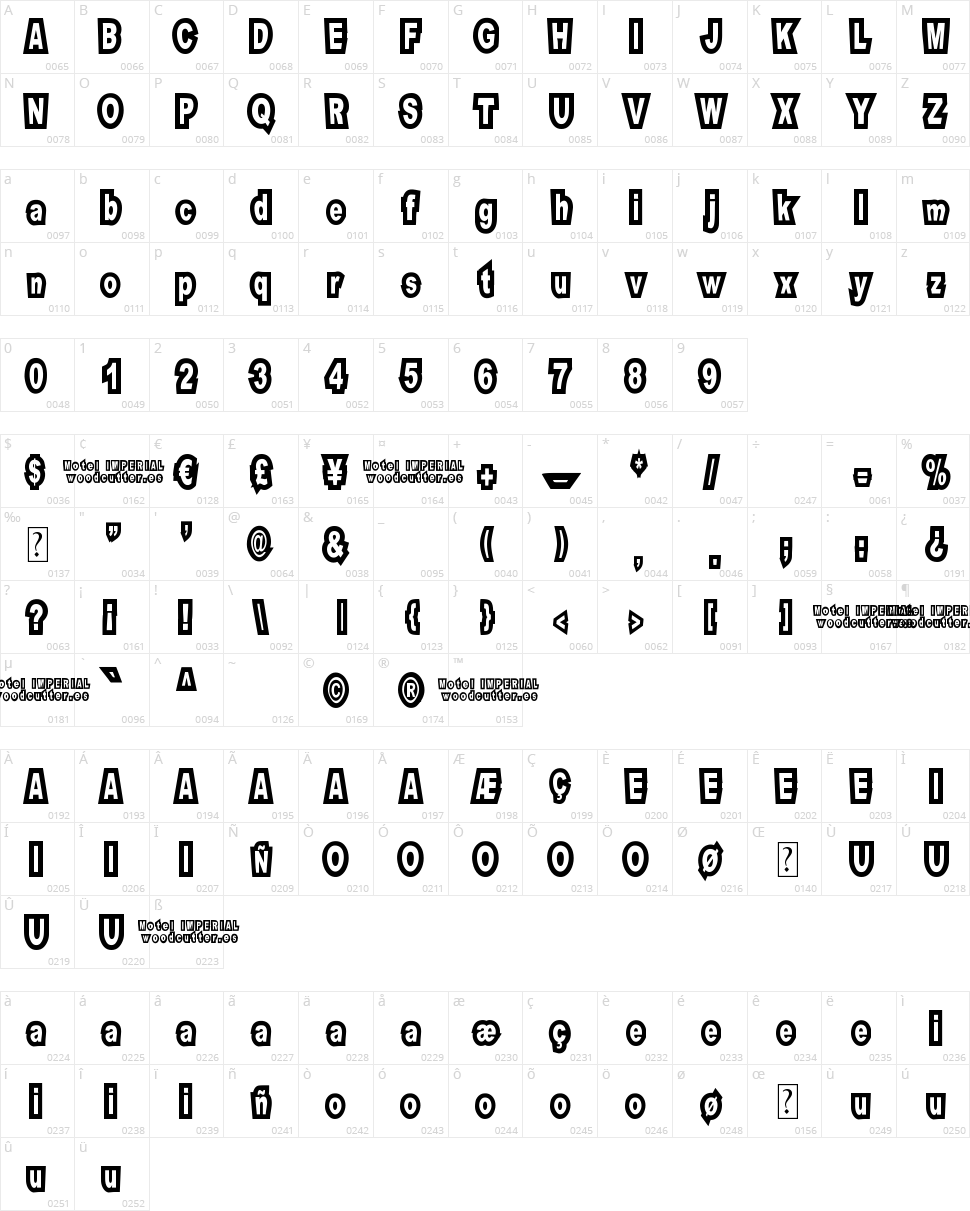Motel Imperial Character Map