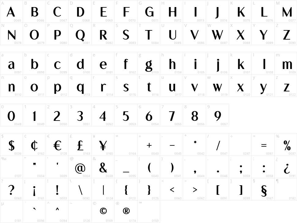 Motena Golden Character Map