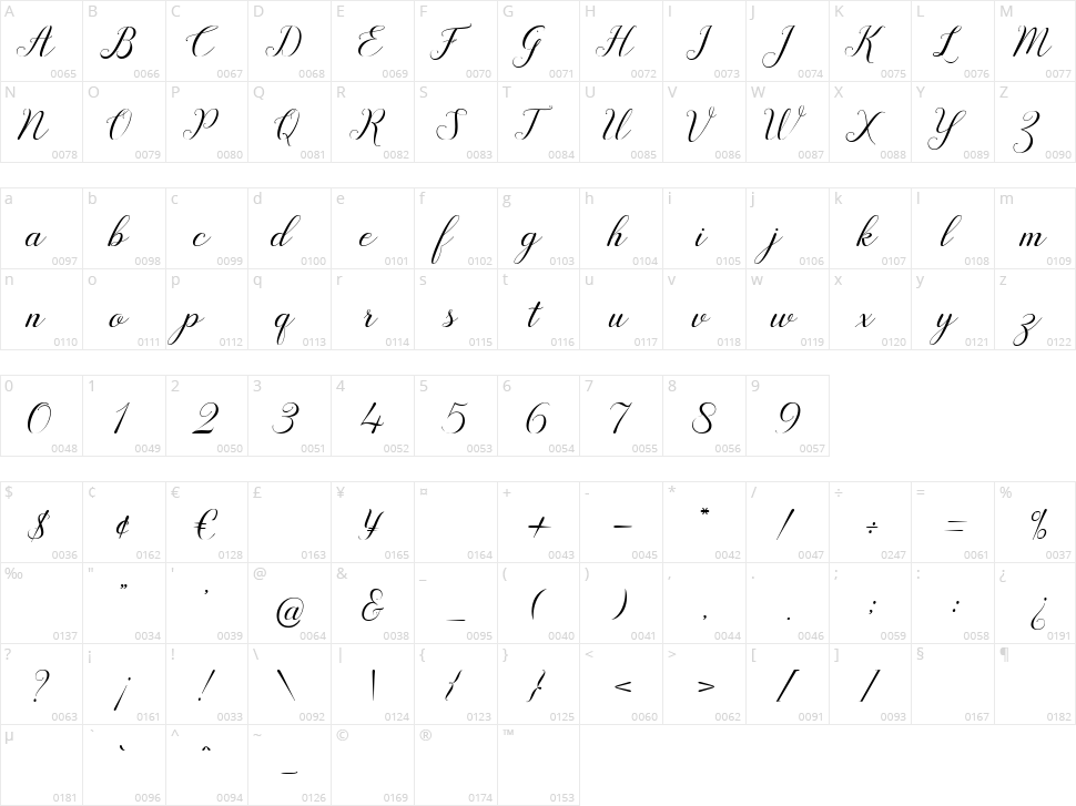Motesia Script Character Map