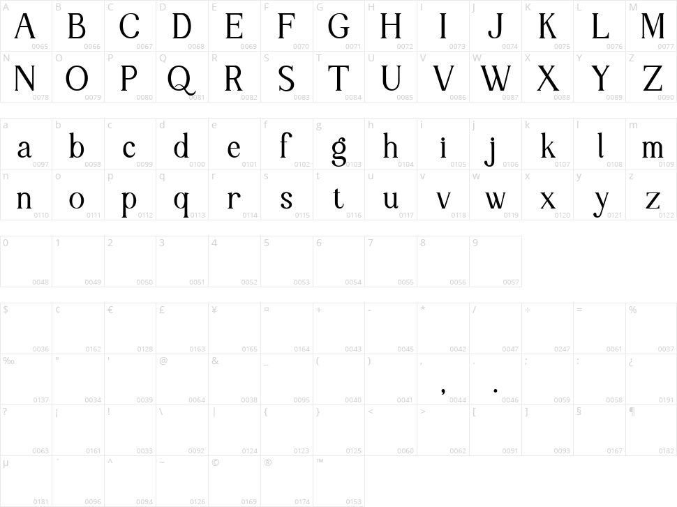 Motheer Character Map