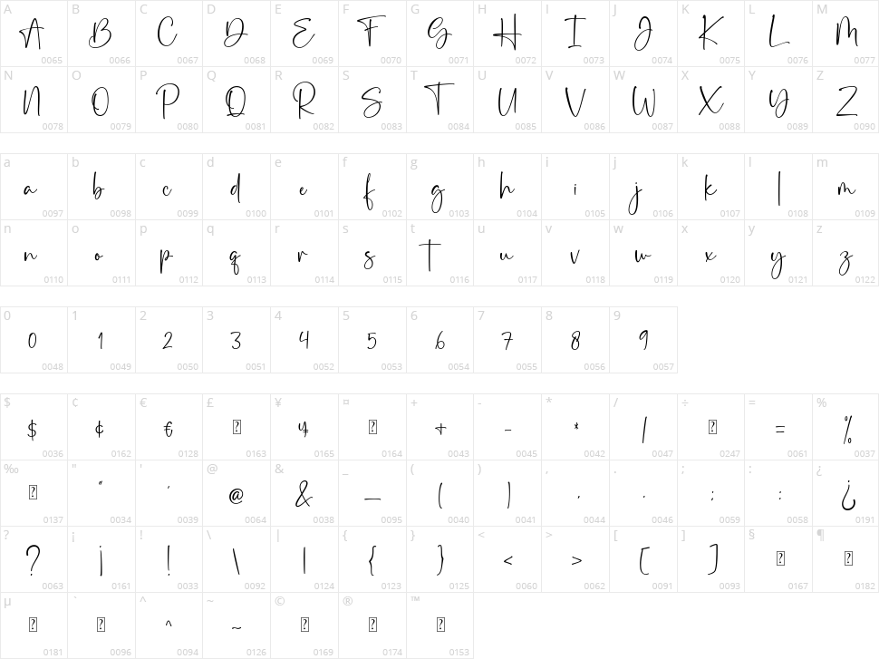 Mother Carmel Character Map