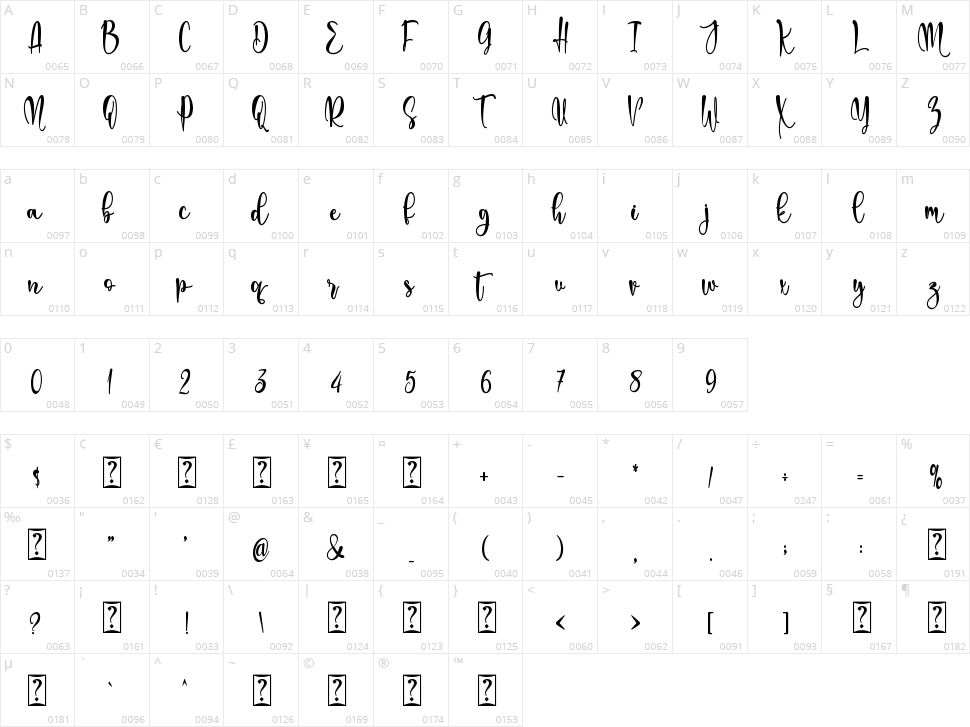Mother Love Character Map