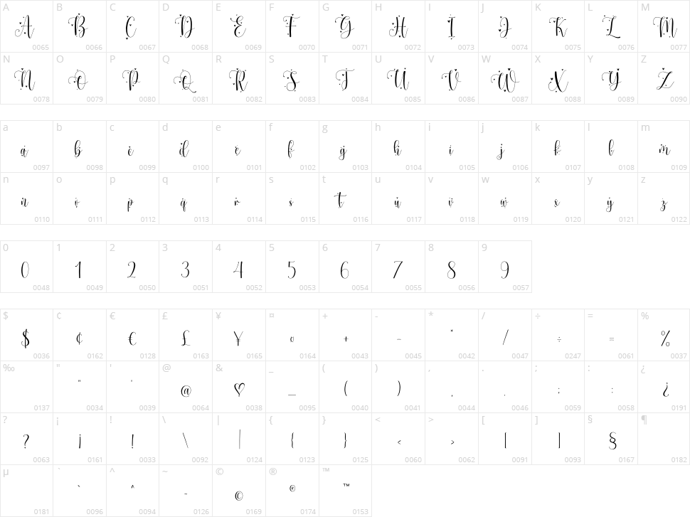 Mother Tongue Character Map