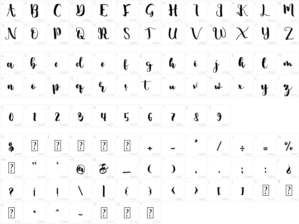 Mother Character Map