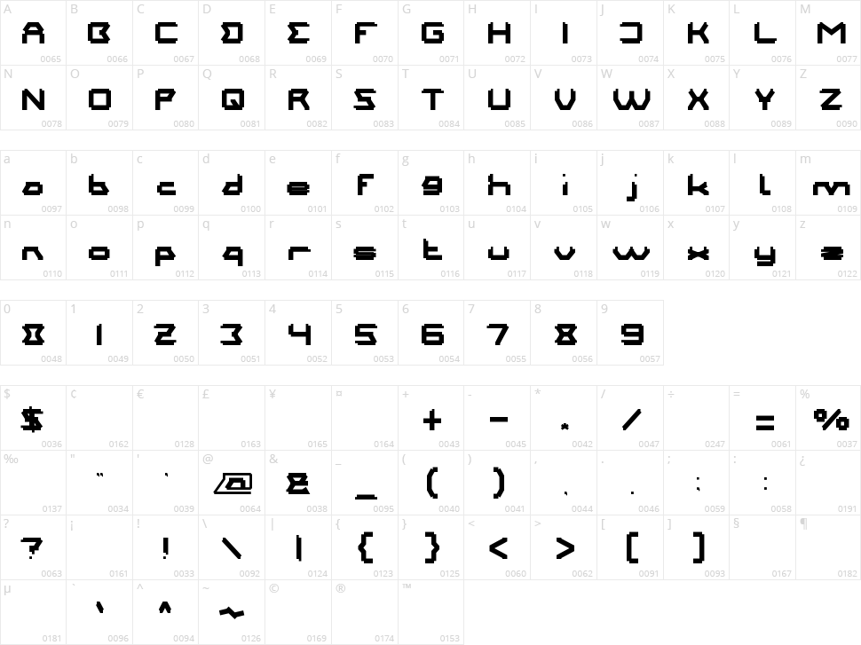 Mother Father Character Map