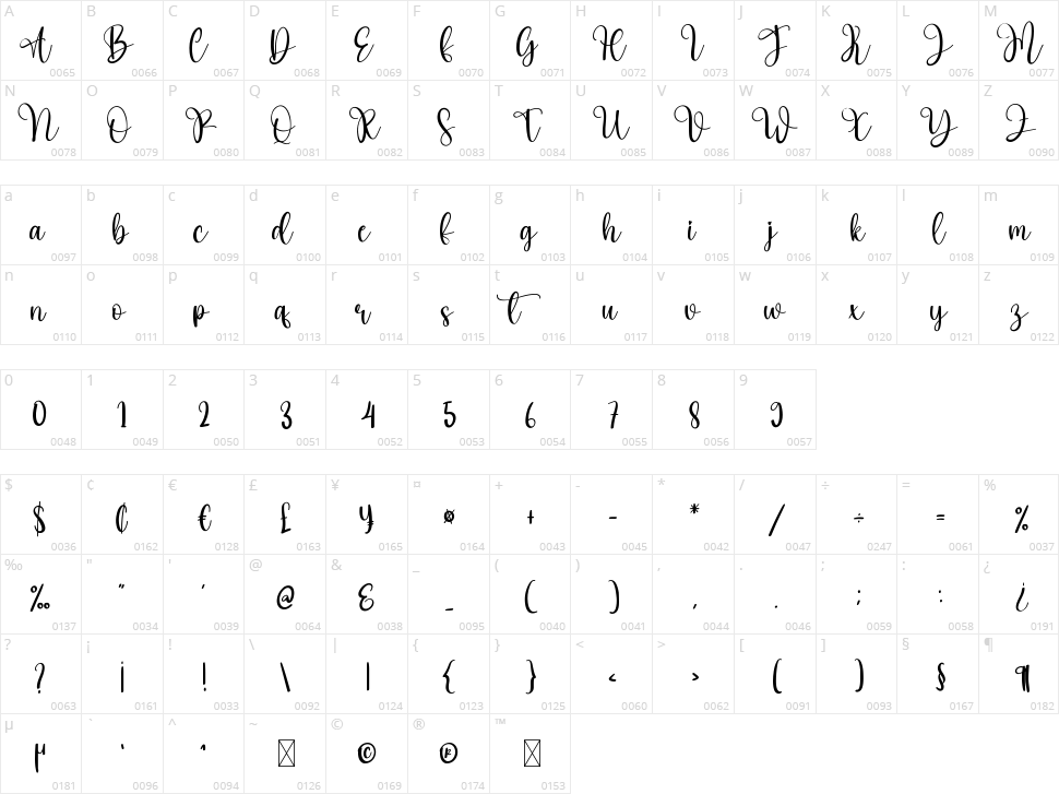 Mother Character Map