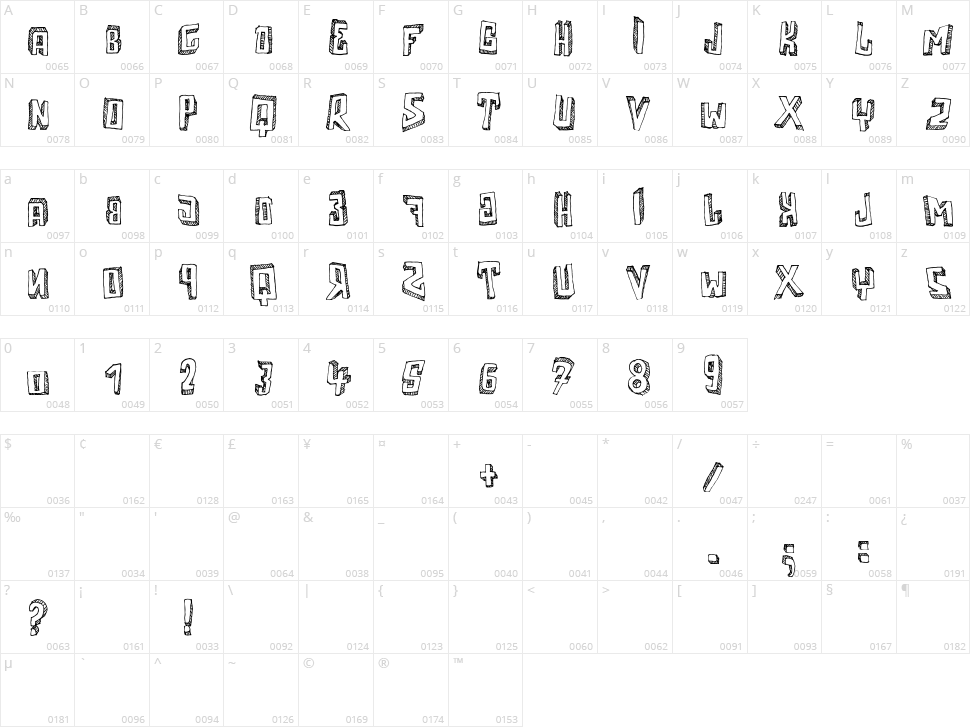 Motherfunker Character Map