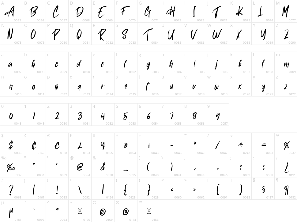 Motherly Character Map