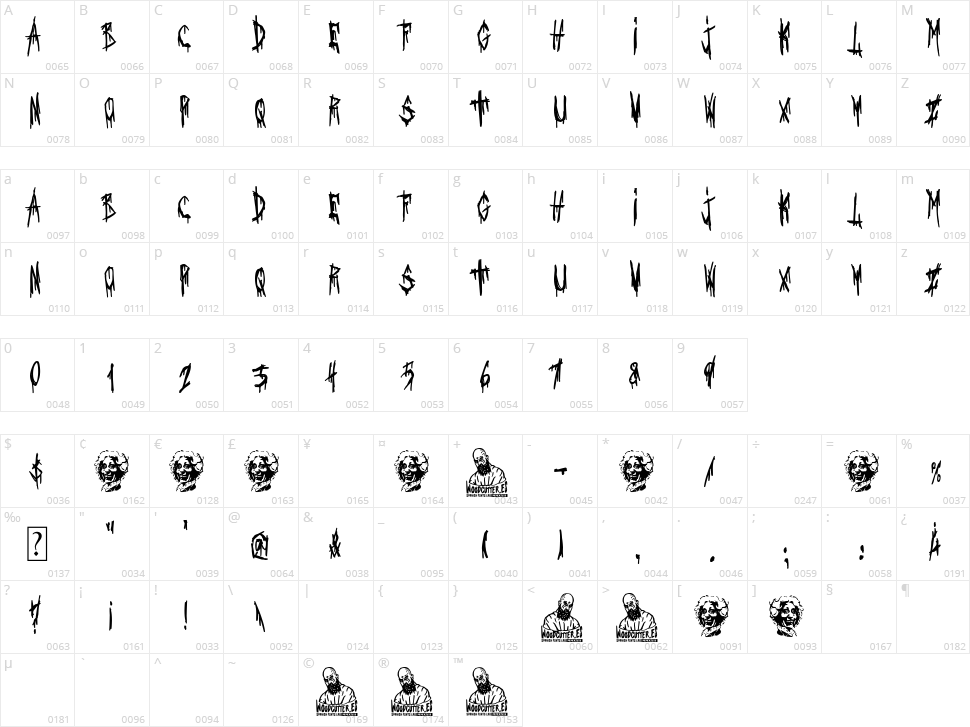 Mother's Day in Spain Character Map