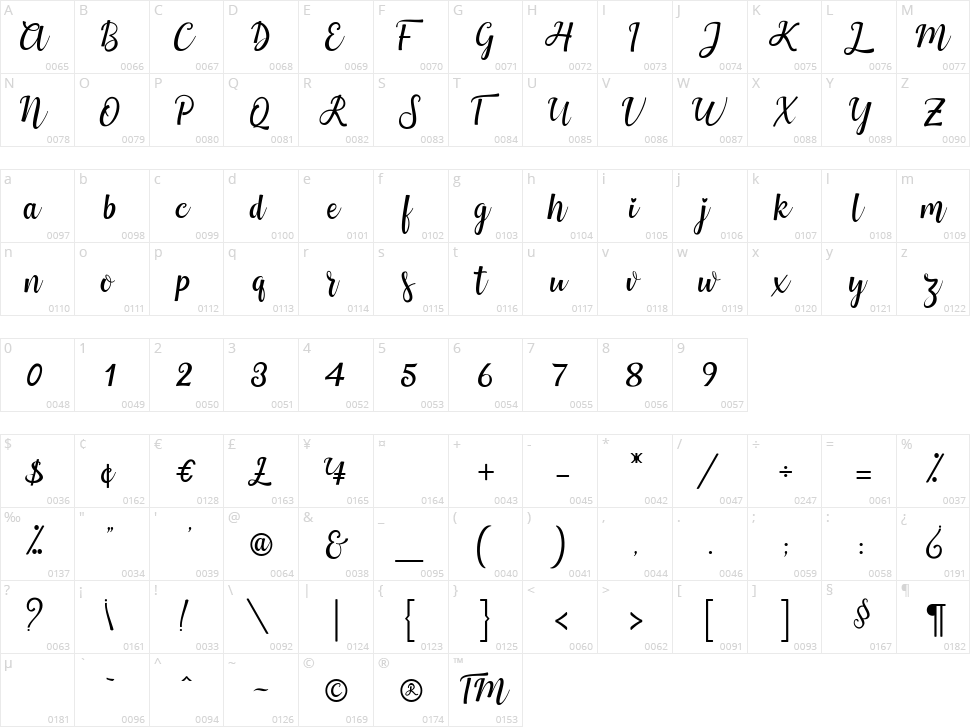 Mothius Character Map