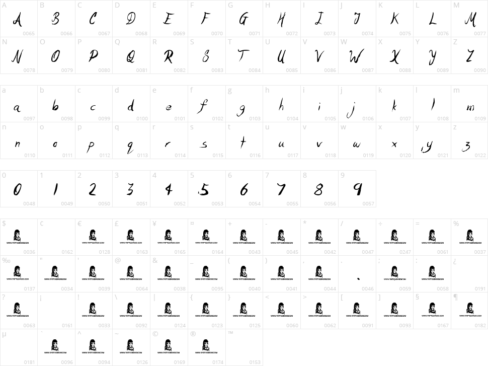 Motives Character Map