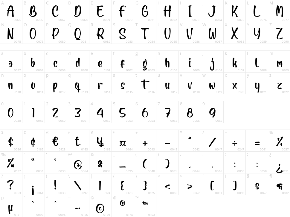 Motlleg Fantasy Character Map
