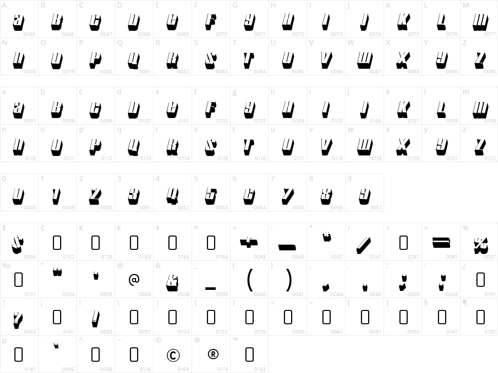 Motorcade Character Map