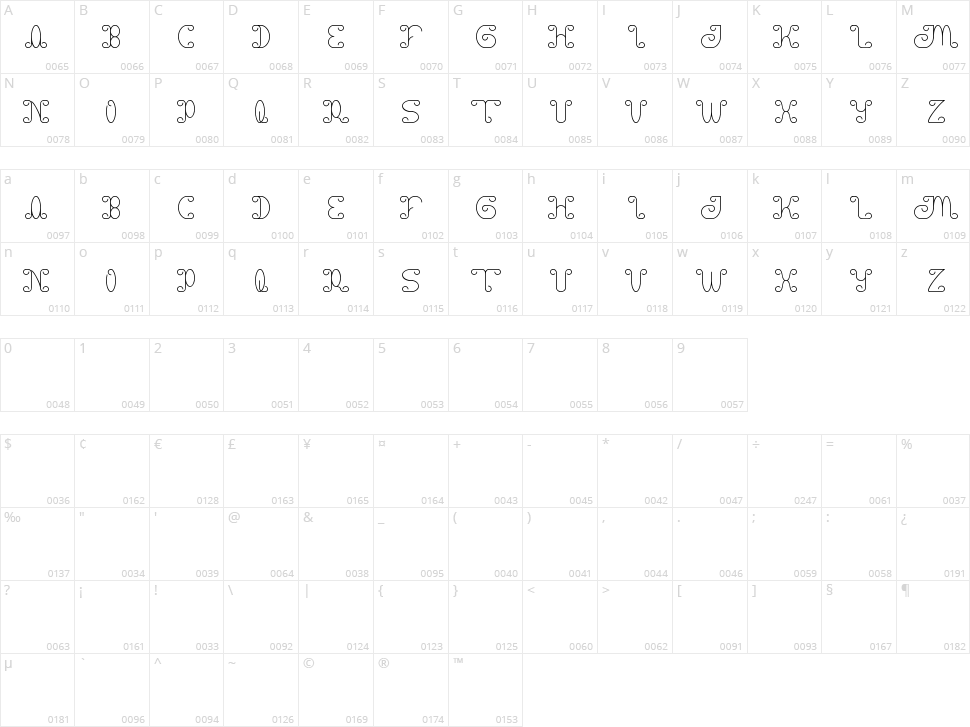 Motorcycle Character Map