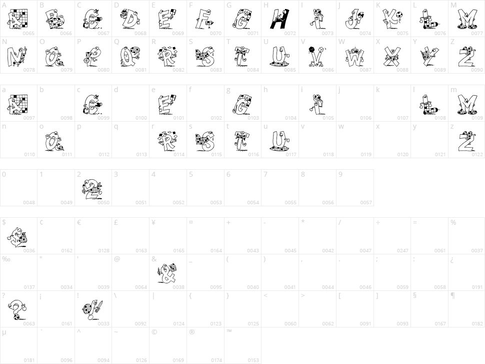 Motscroizes Character Map