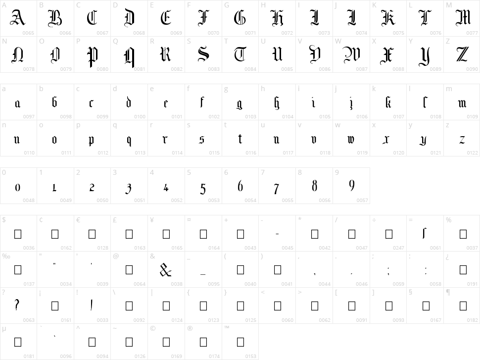 Mottisfont Character Map
