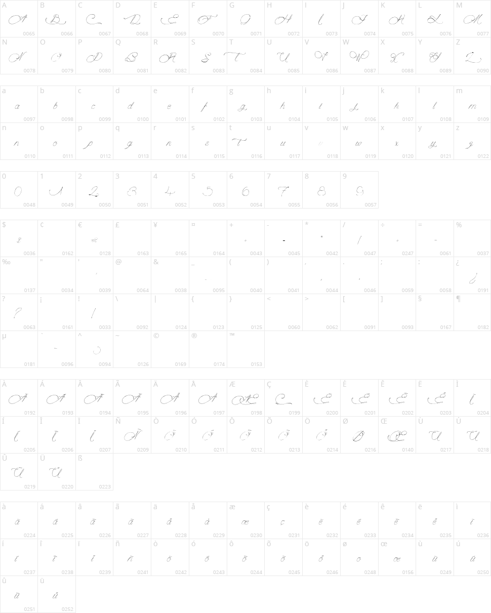 Mougatine Character Map