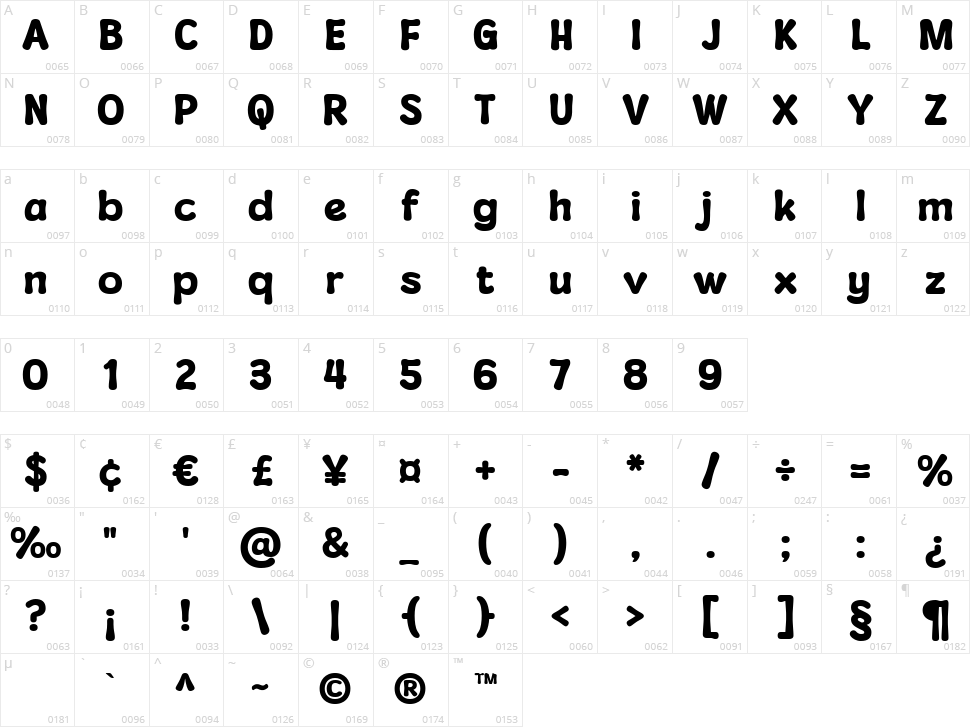 Mouldy Cheese Character Map