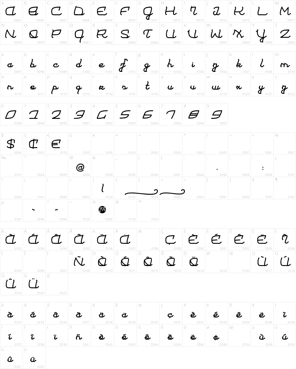 Moulin Rouge Character Map
