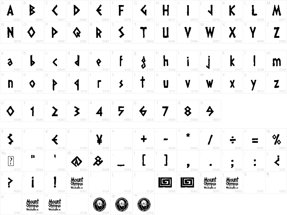 Mount Olympus Character Map