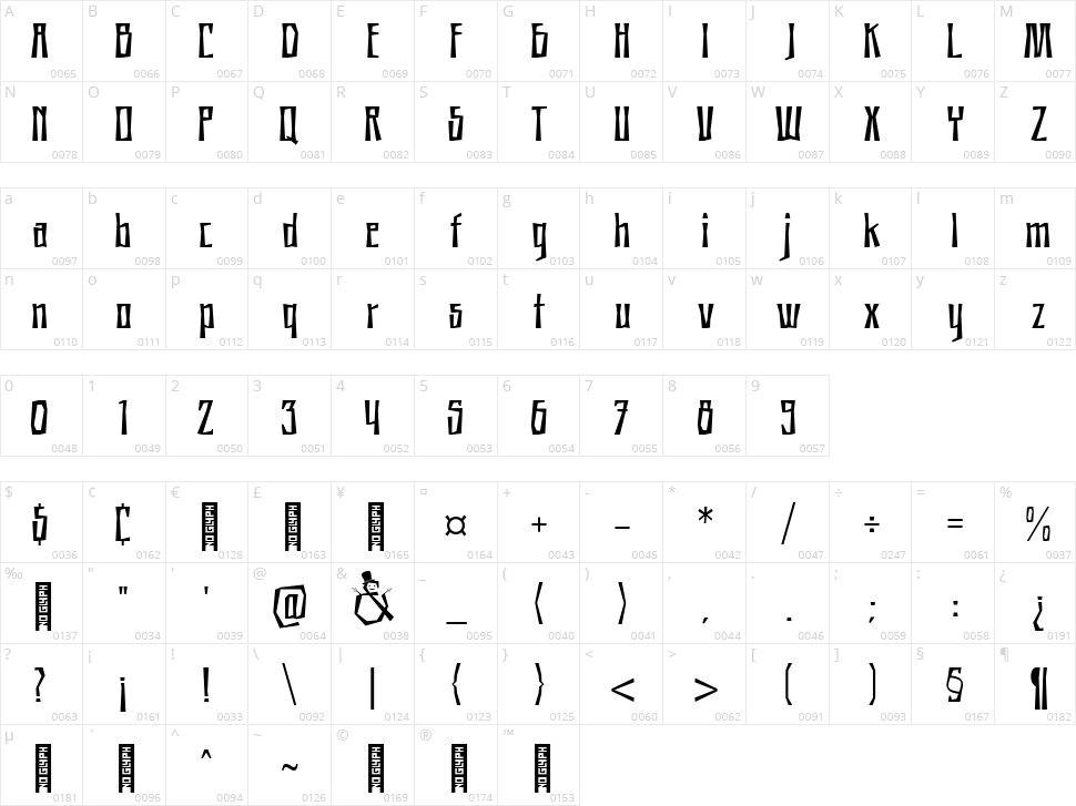 Mount & Snow Character Map