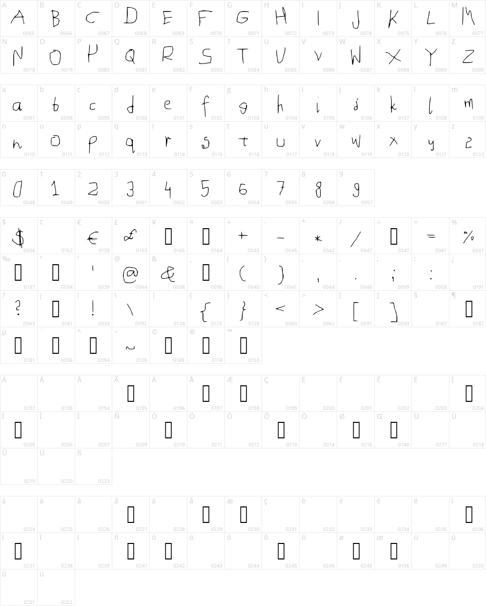 Mouse Handwriting Character Map