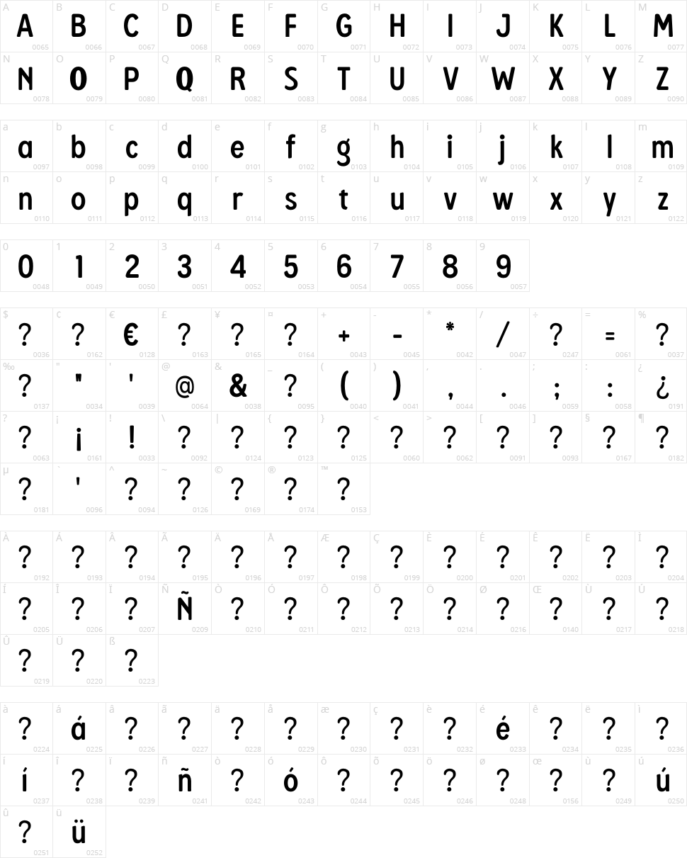 Mousse Character Map