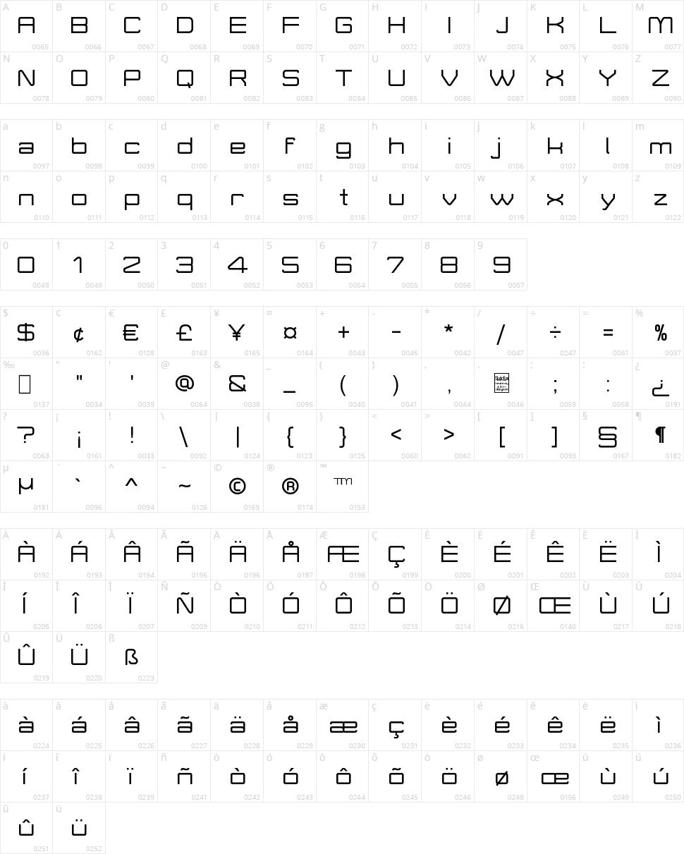 Move-X Character Map