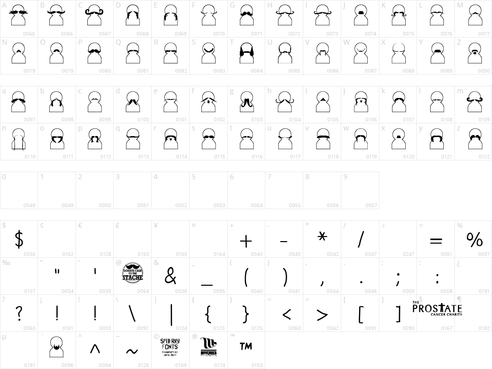 Movember Character Map