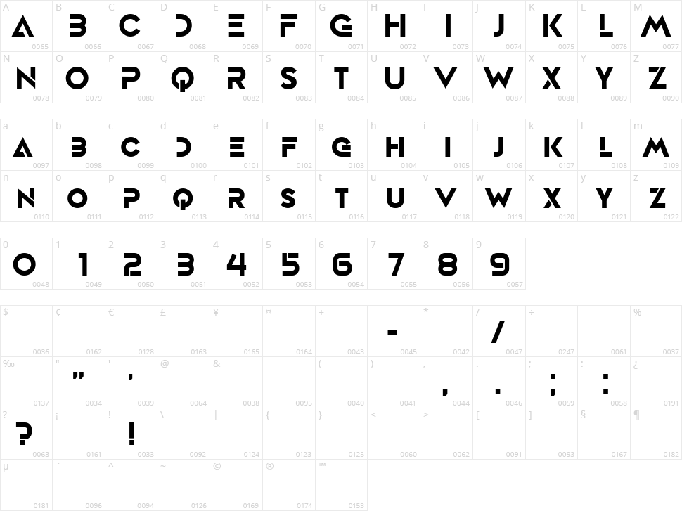 Movement Character Map