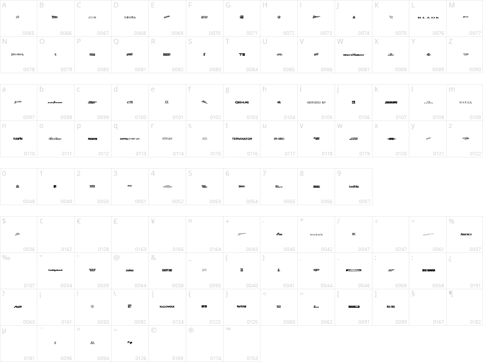 Movie Gallery Character Map