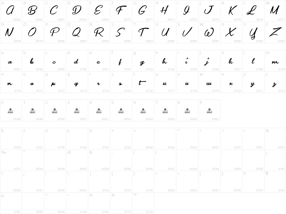 Movie Makers Character Map