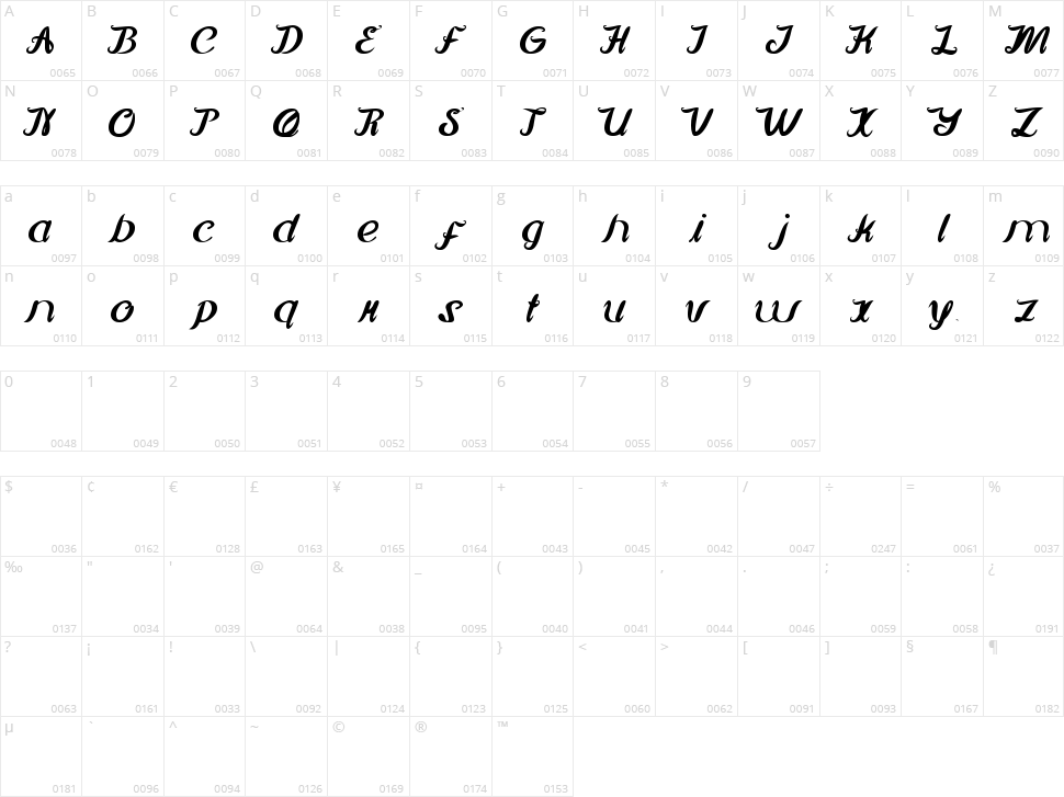 Movie Script Ending Character Map