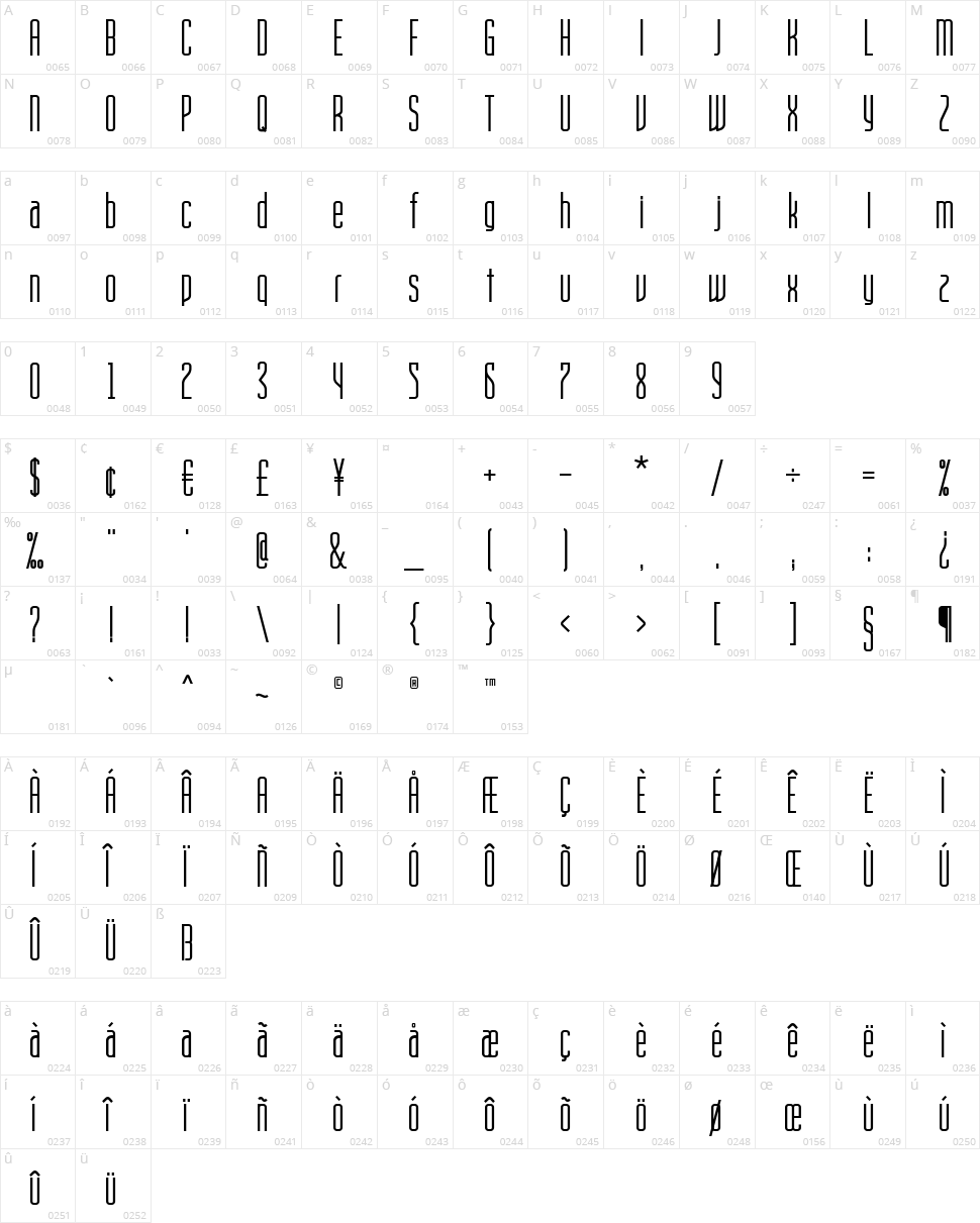 Movie Title AH Character Map