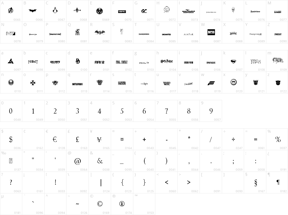 Movies & Games Character Map