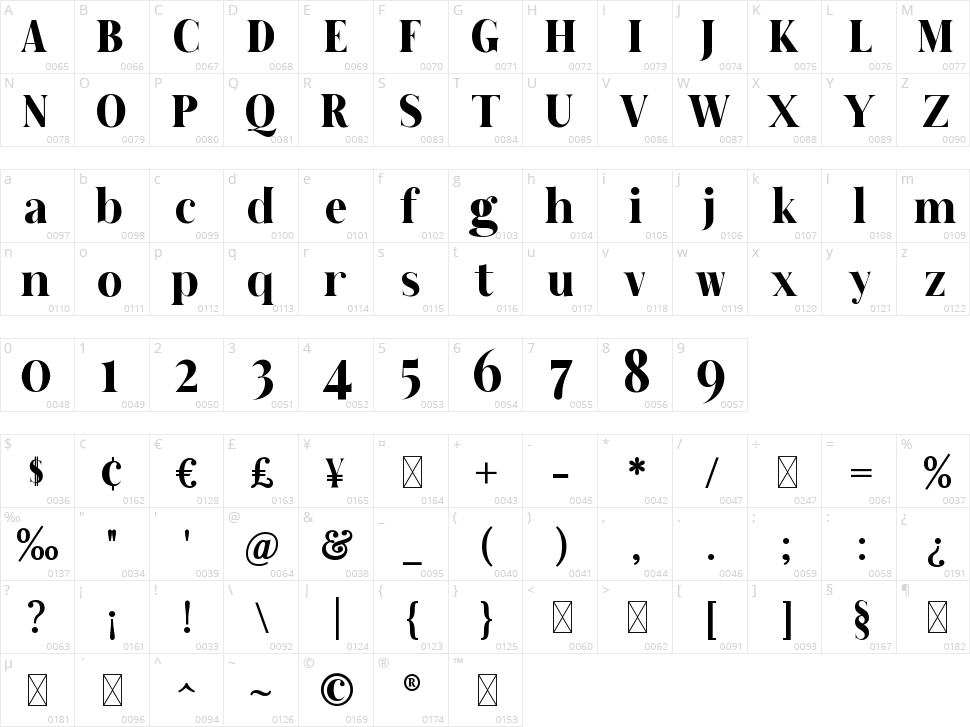 Moving Character Map