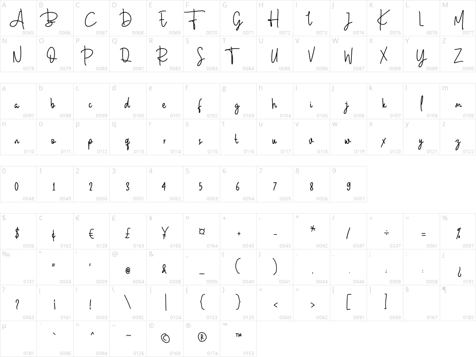 Mowgli Script Character Map