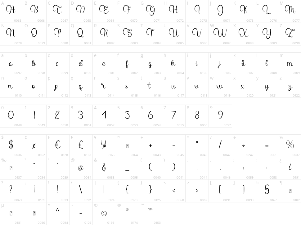 Mozarella Character Map