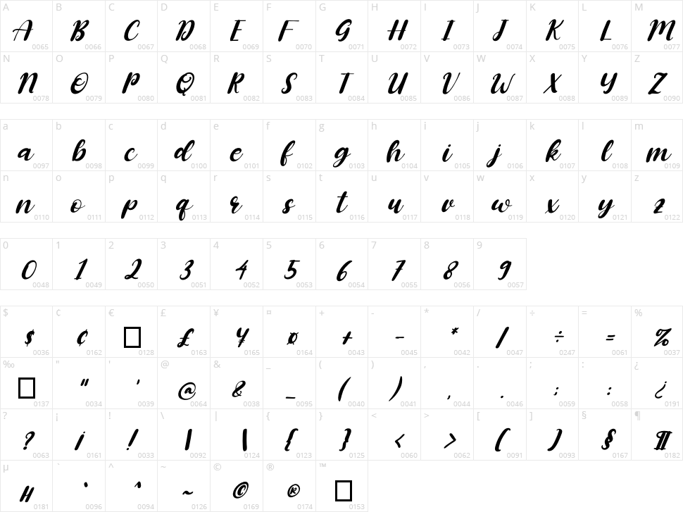 Mozzarella Character Map