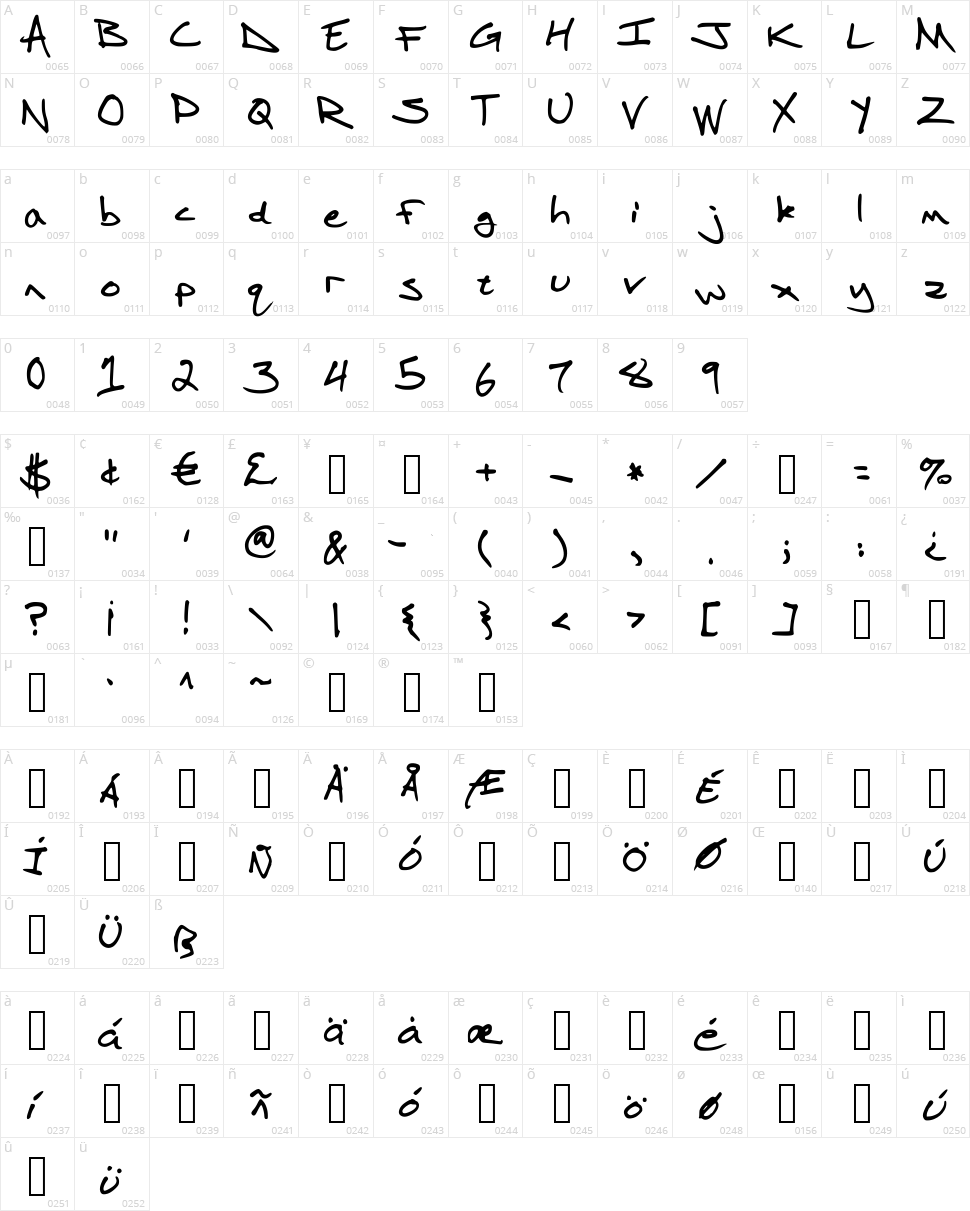 MPOK Hand Character Map